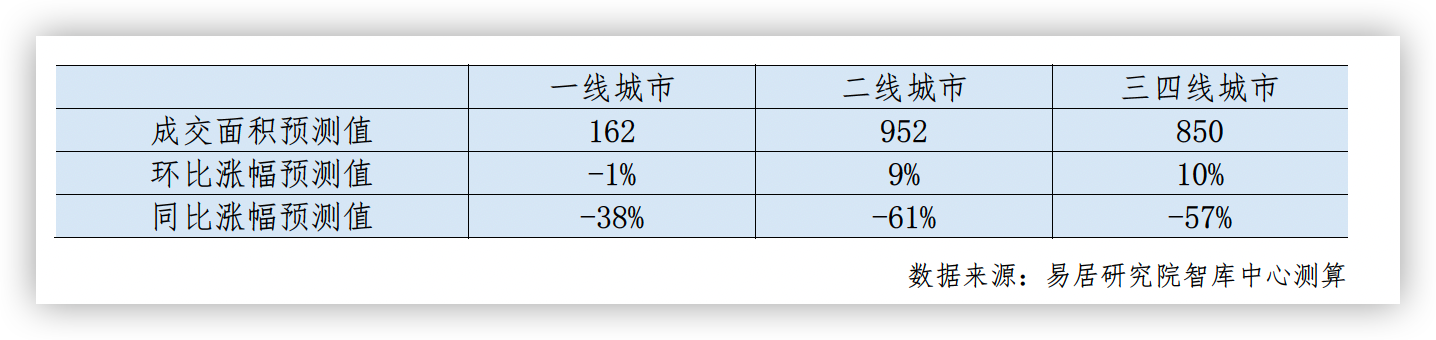 5月二线城市住宅成交压力略大_中国网地产